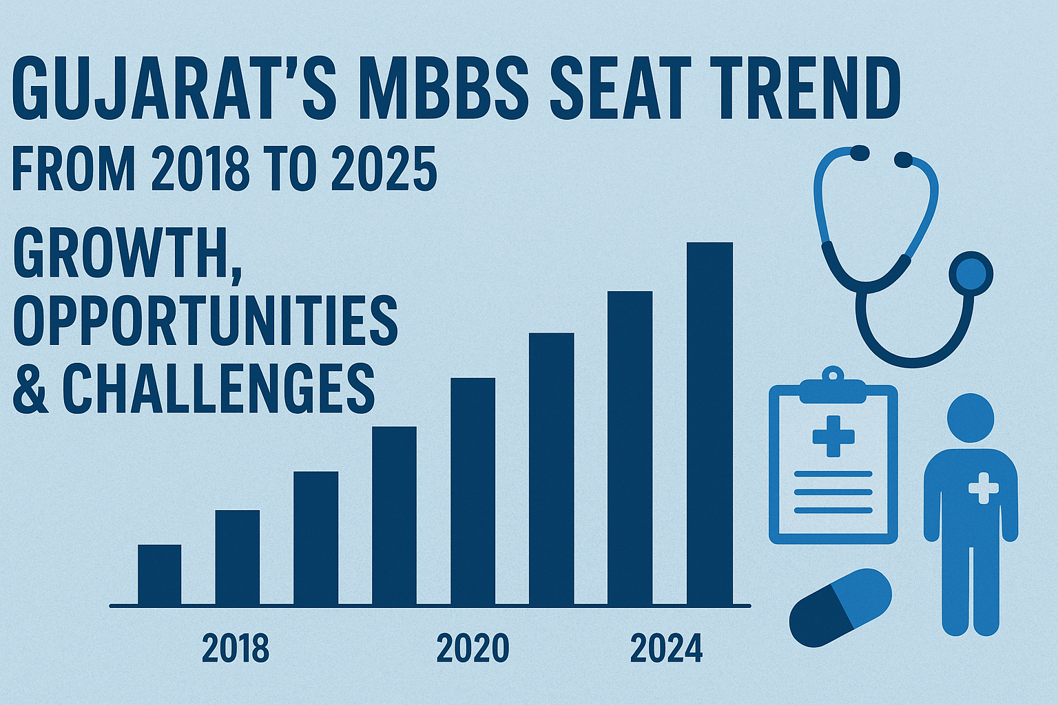 How Many Government MBBS Seats are Available in Gujarat in 2025? A Complete Breakdown